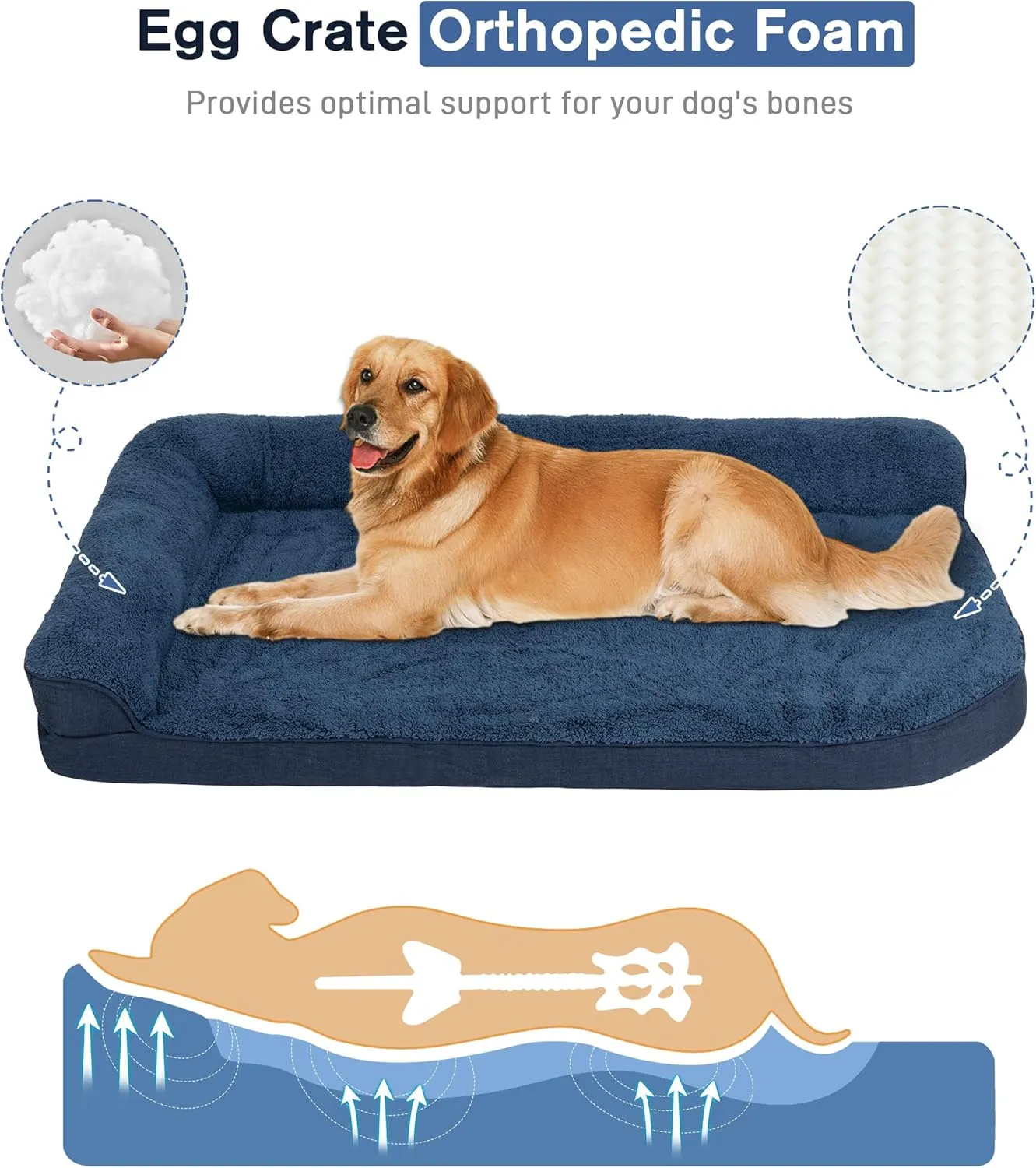 35'' x 22'' x 3.2'' L-Shaped Orthopedic Dog Beds, Medium Dogs Bed with Removable Cover and Nonskid Bottom, Navy Blue