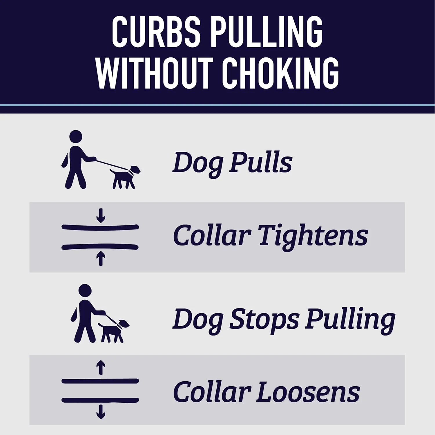 Leash Boss Martingale Collar for Dogs - Steel Chain | Reflective Nylon Dog Collar for Large Dogs, Medium and Small Dogs | No Pull Pet Training Collar Small