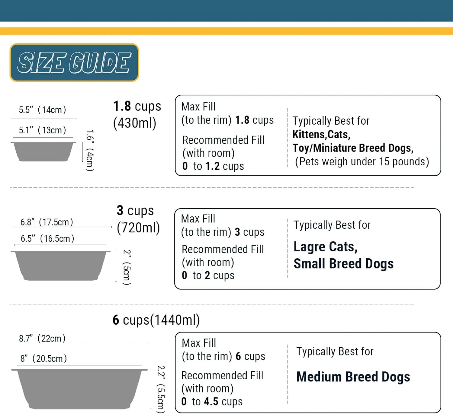 PEGGY11 Lightweight Stainless Steel Cat Bowls - 3 Cup, Single Pack